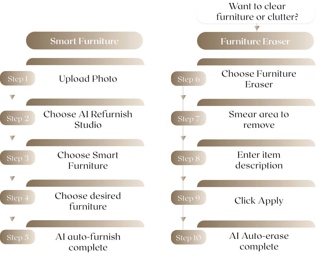 AI Smart Furniture and Smart Eraser workflow