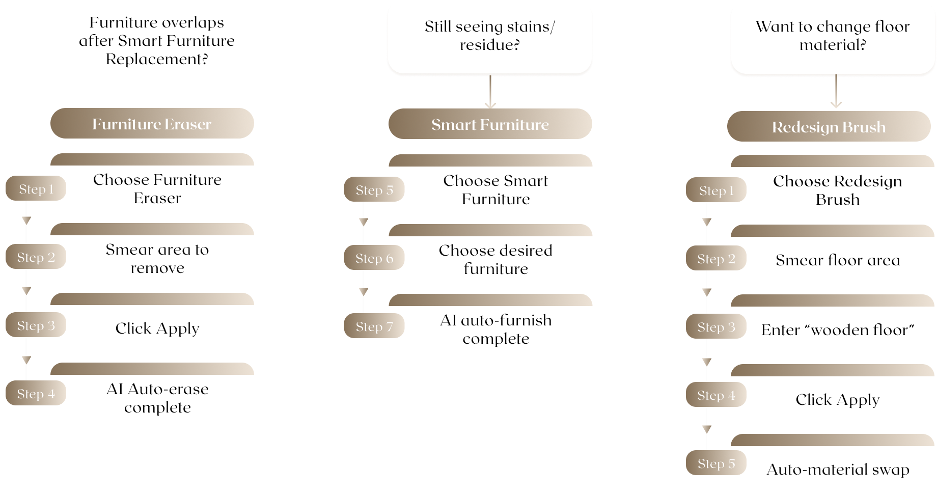 Advanced Smart Furniture, Smart Eraser, and Redesign Brush workflow